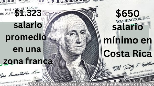 Los salarios en las zonas francas son más competitivos. Canva/La República.