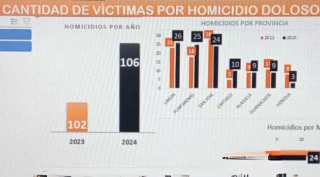 homicidios