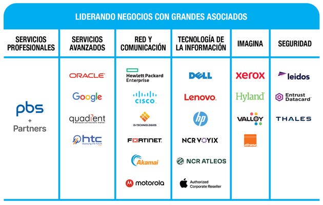 Asociados PBS