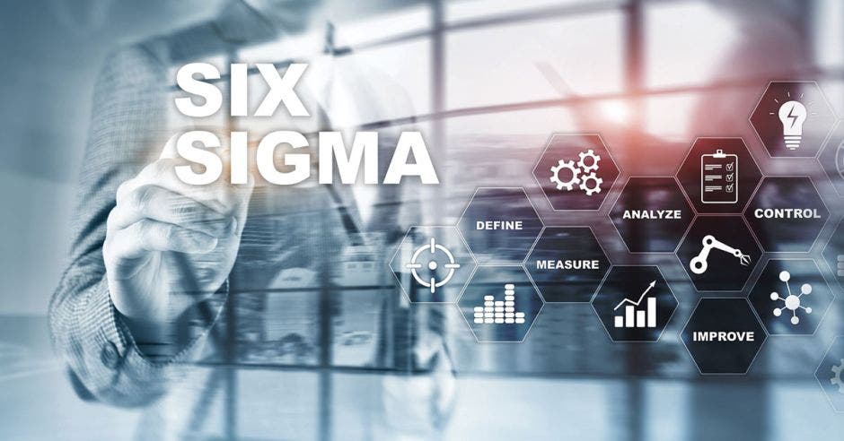 Six Sigma