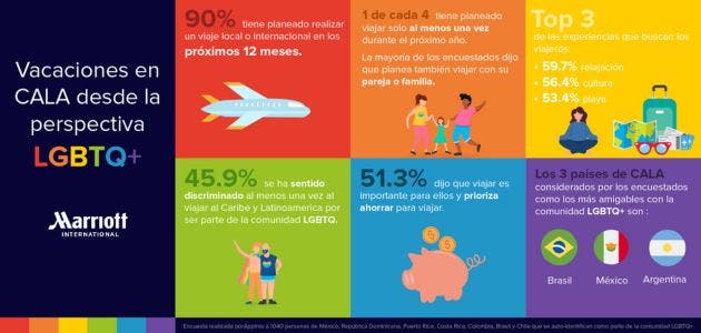 resultados