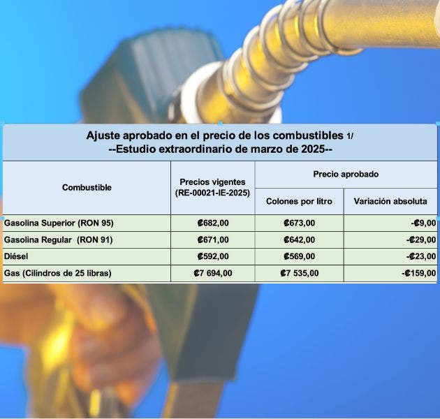 Estos son los nuevos precios. Cortesía/La República