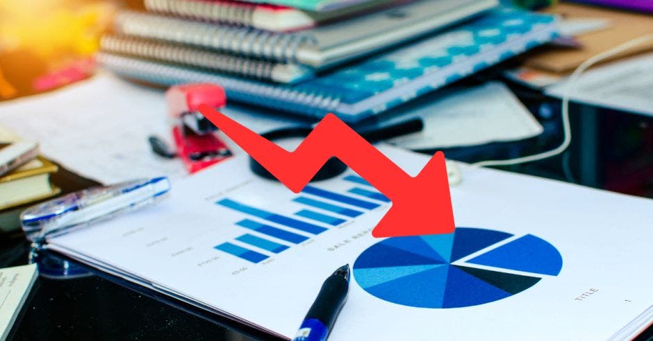 En términos mensuales, abril también reflejó una contracción de -0,51%, tras el análisis de los 289 bienes y servicios que conforman el IPC. Cortesía/La República